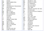 research and create high yield medical study notes